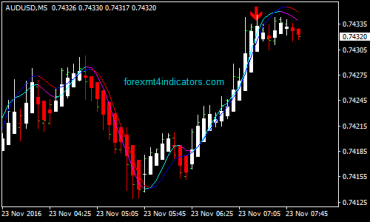 ดีเอสไอ เปิดศูนย์รับแจ้งความคดี Forex 3D เผยเสียหายกว่า พันล้าน กล มเฟส forex 3d