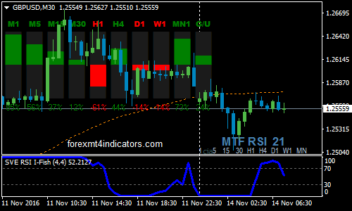 Strategy d1 binary options forex macd indicator explained photos