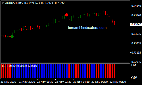 Free Forex Trading Signals Indicators | Forex Ea Generator ...