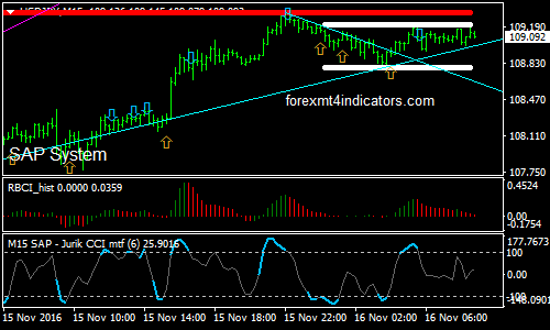 binary forex options trading strategy