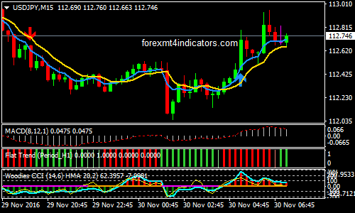 Super simple system forex turbo forex day trading indicator