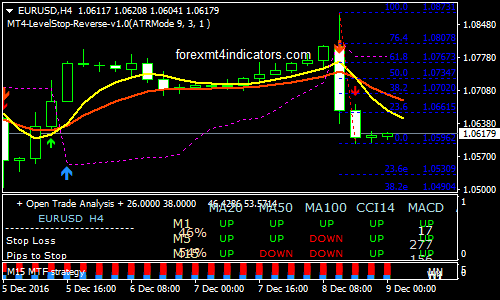 Level Stop And Reverse Forex Trading System Forex Mt4 Indicators - 