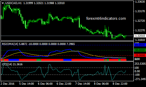indicadores forex rsi system