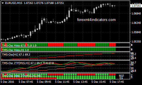 mt4 forex trading
