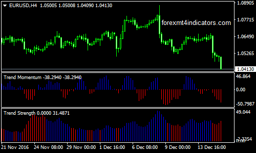 Trend Strength Forex Trading System Forex Mt4 Indicators - 