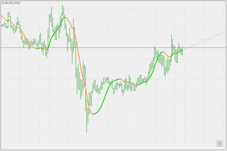 Indicator Com Ru Интернет Магазин