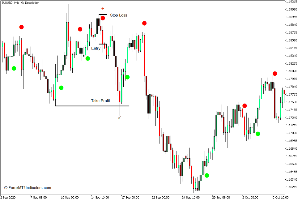 How to use the Silver Trend Signal Alert Indicator for MT5 - Sælg Handel