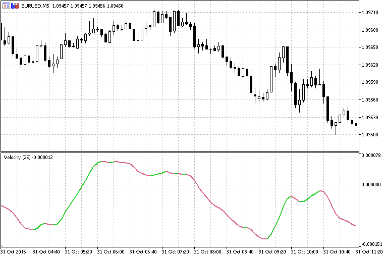 Indicator Com Ru Интернет Магазин