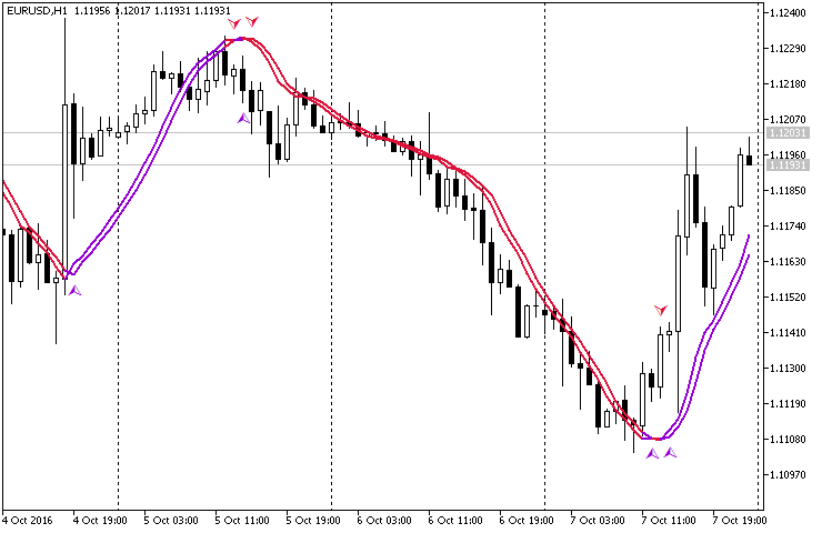 Buy the Buy Sell Arrows MT5 Technical Indicator for 