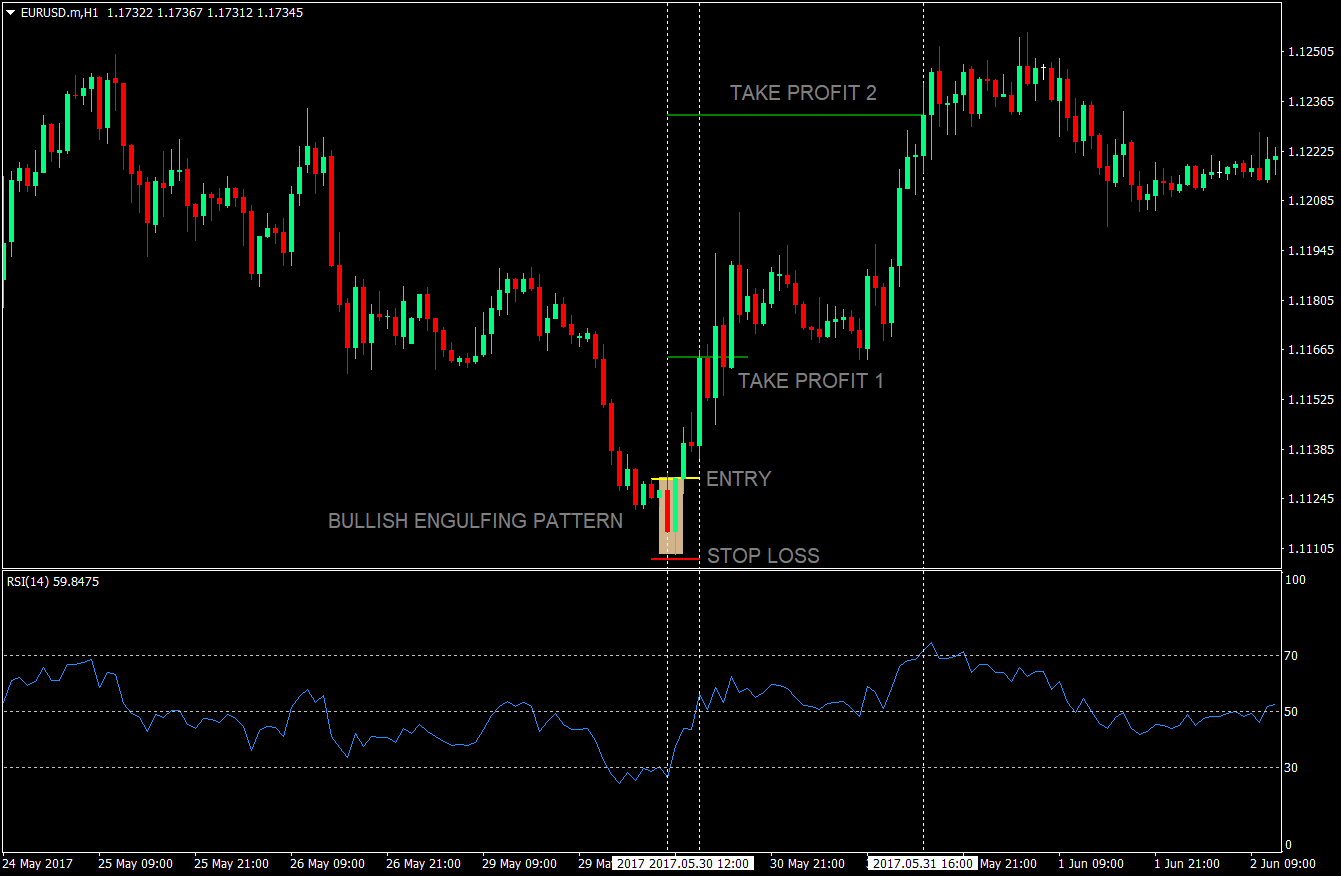 Rsi Price Rejection Forex Strategy Forex Mt4 Indicators