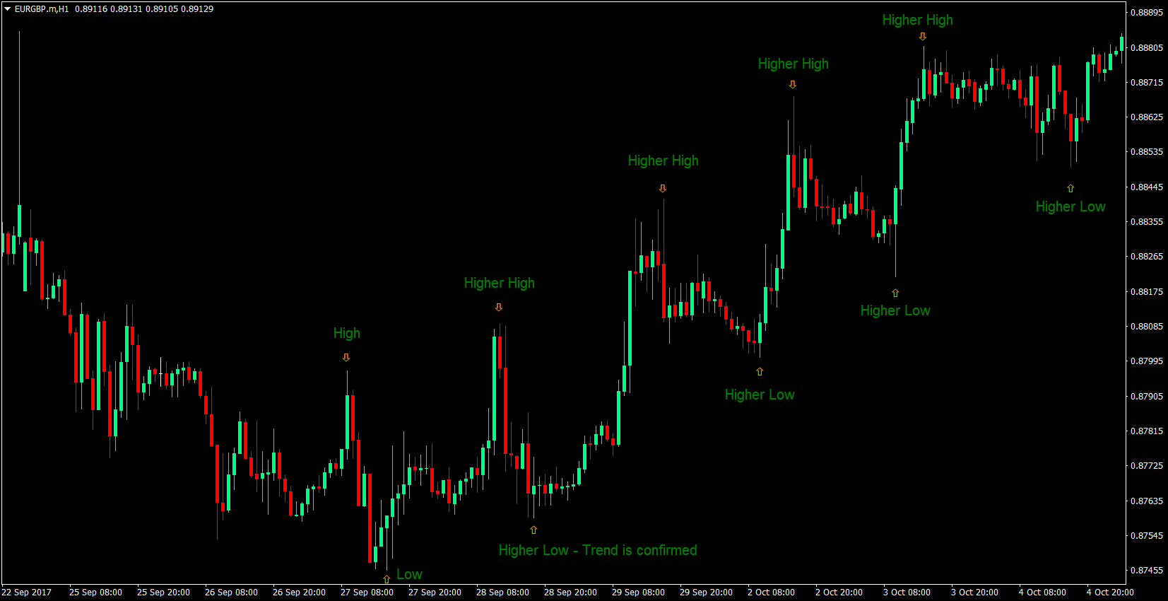 Trending Price Action Forex Strategy Forex Mt4 Indicators
