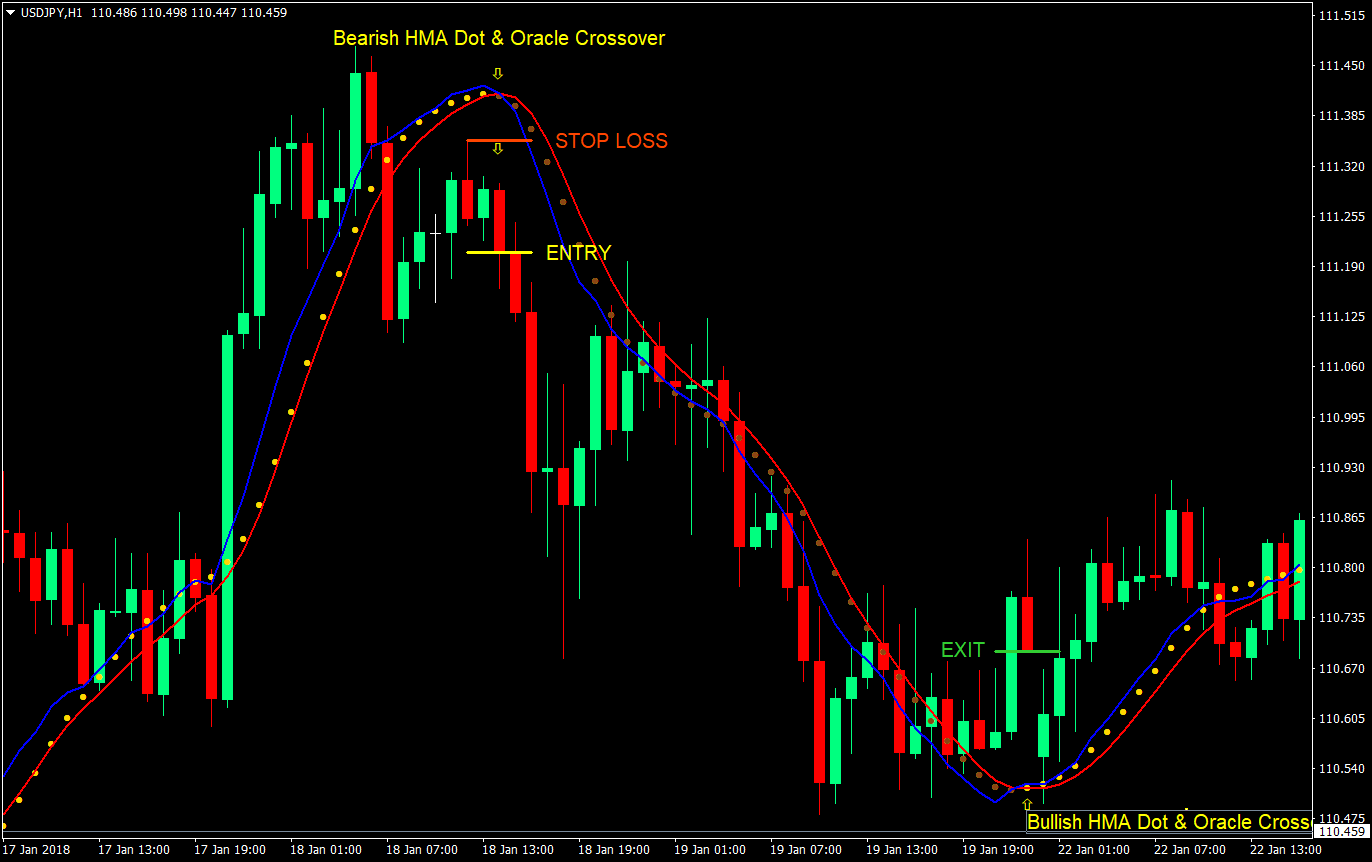 Oracle Forex Trading System