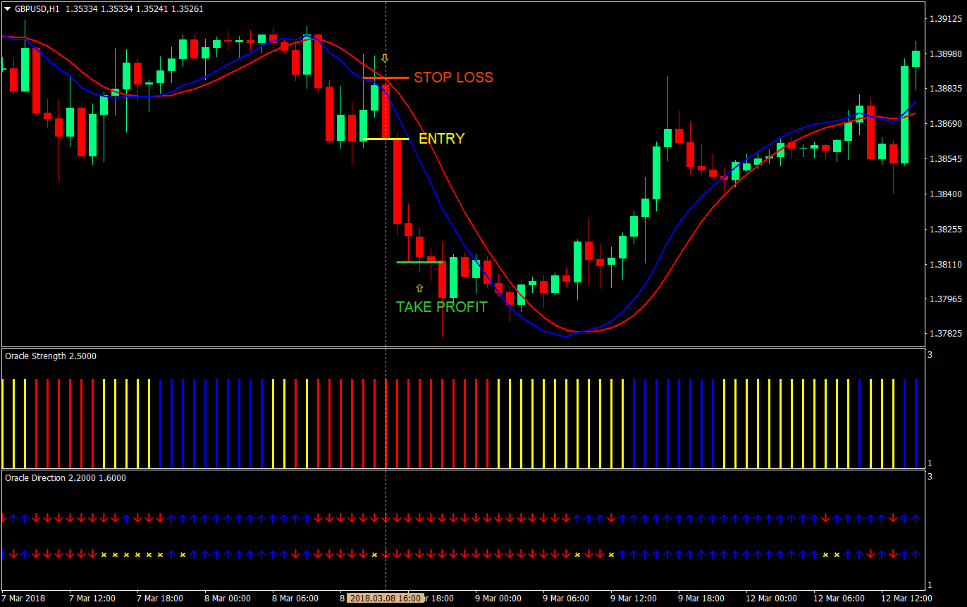 Oracle Re Entry Forex Trading Strategy Forex Mt4 Indicators