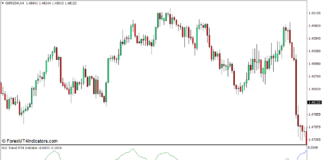 HLC Trend Indicator for MT4