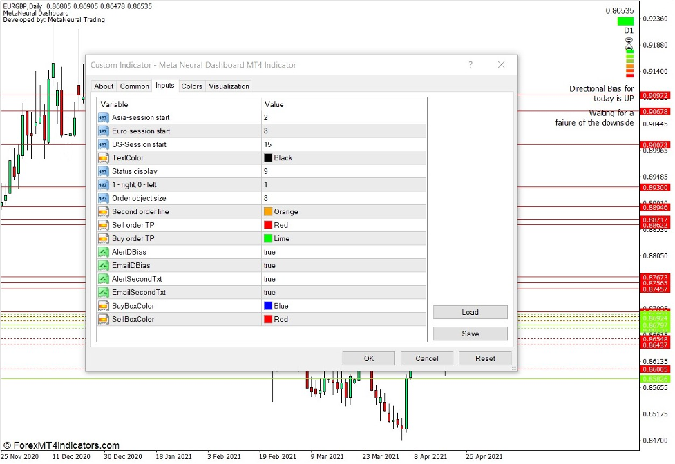How the Meta Neural Dashboard Indicator Works 2