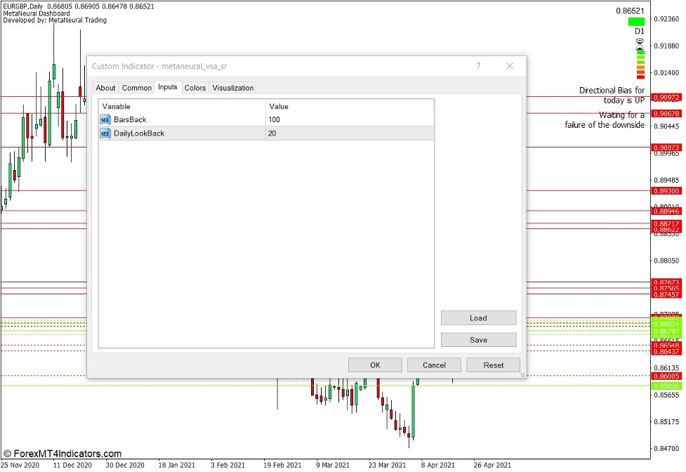How the Meta Neural Dashboard Indicator Works