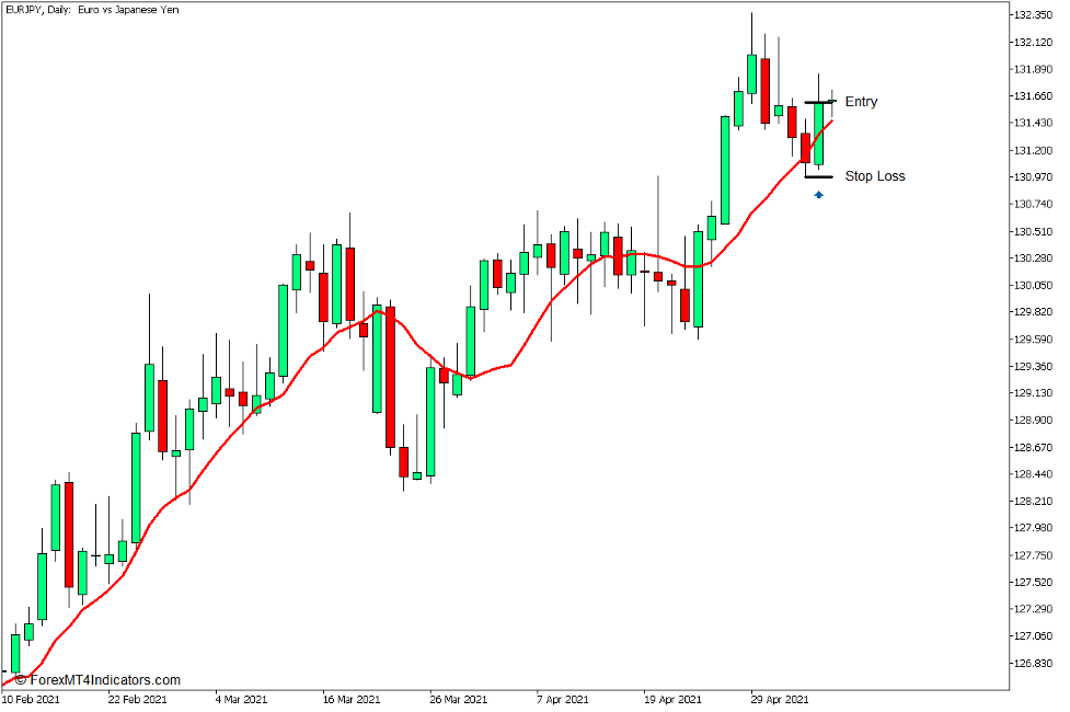How to use the Alert Crossing Moving Average nth Bar Indicator for MT5 - קנה סחר