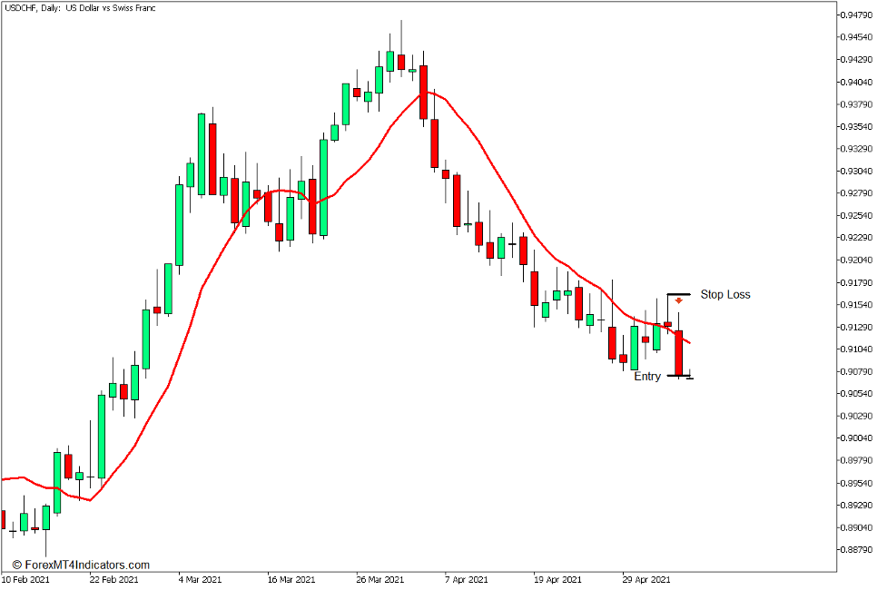 How to use the Alert Crossing Moving Average nth Bar Indicator for MT5 - Verkoop handel