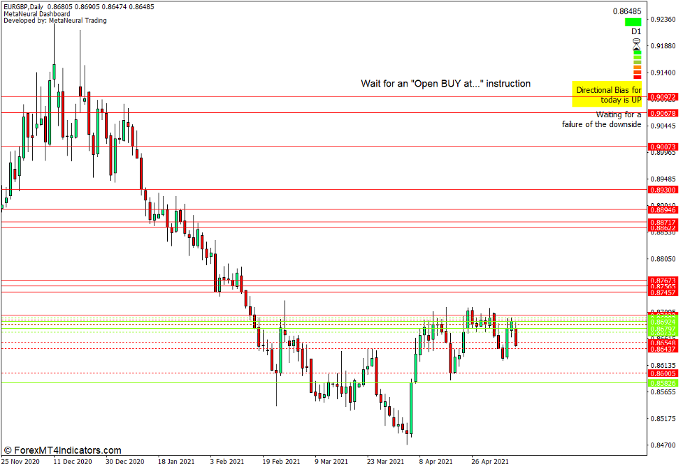 How to use the Meta Neural Dashboard Indicator for MT4 - Buy Trade