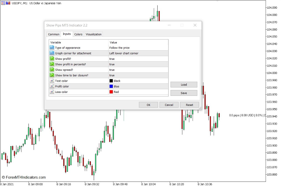 How to use the Show Pips Indicator for MT5