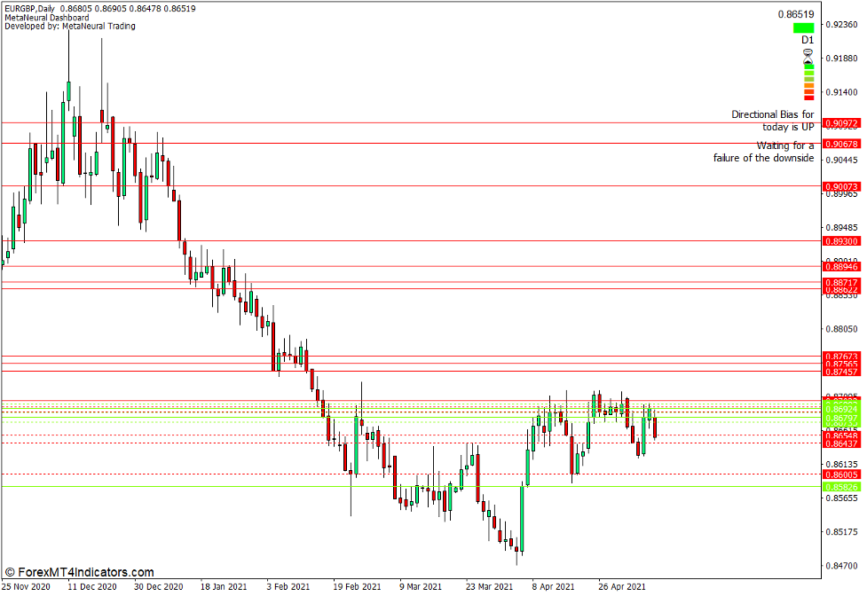 Meta Neural Dashboard Indicator for MT4 Meta Neural Dashboard Indicator for MT4