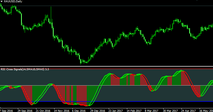 Rsi best forex indicator eur usd notowania investing in penny