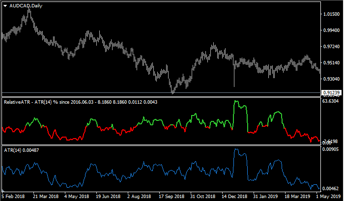 Stop-loss (SL) and Take Profit (TP) Indicator For MT4 
