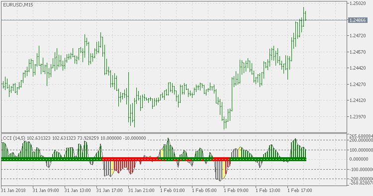 Indicator Com Ru Интернет Магазин