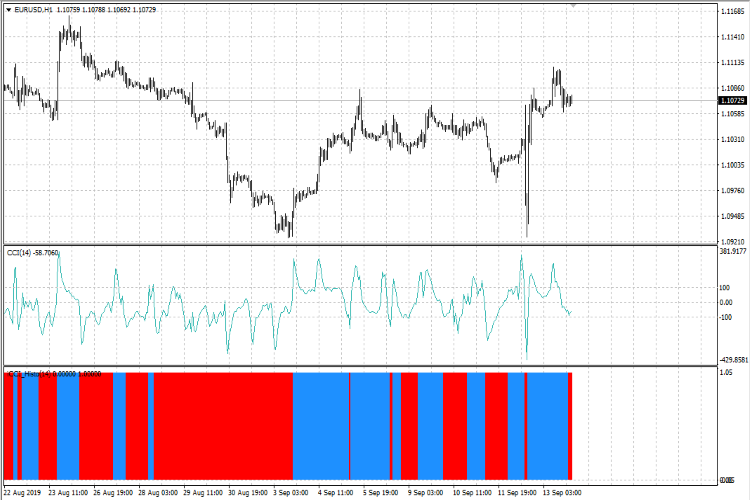 Indicator Com Ru Интернет Магазин