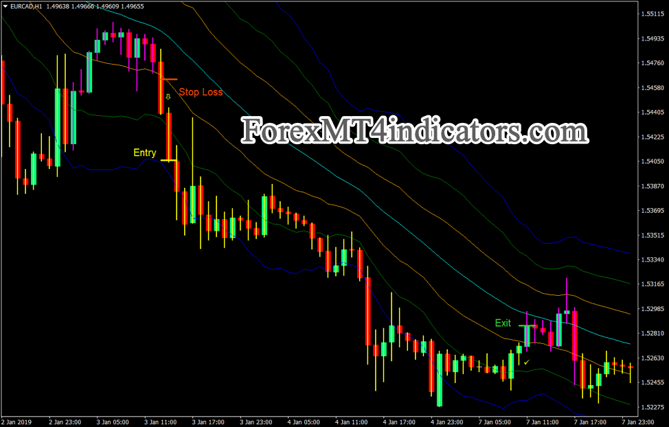 ATR Momentum Breakout Forex Trading Strategy