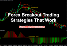Forex Strategia Stochastic Explained cu exemple