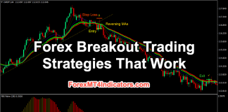 Forex Breakout Trading Strategies That Work