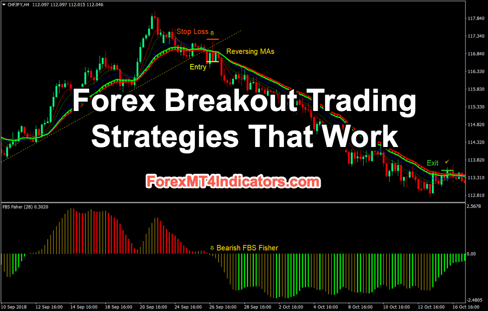 5 Types of Forex Breakout Trading Strategies That Work