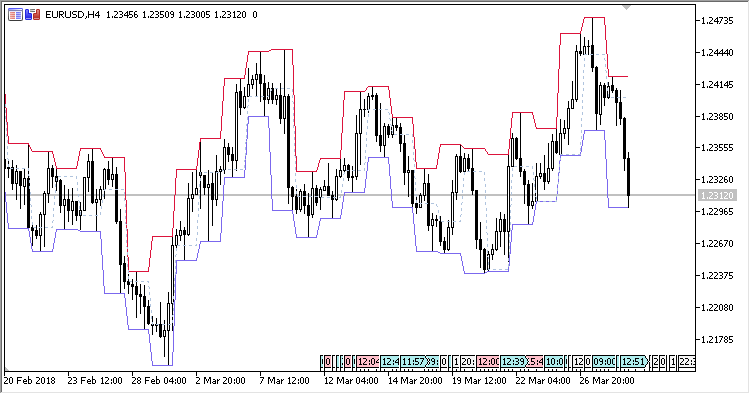 Hlバンドmt5インジケータ Forexmt4indicators Com