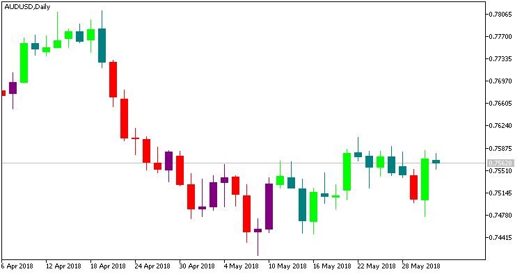 Silver Trend Mt5 Indicator Forexmt4indicators Com