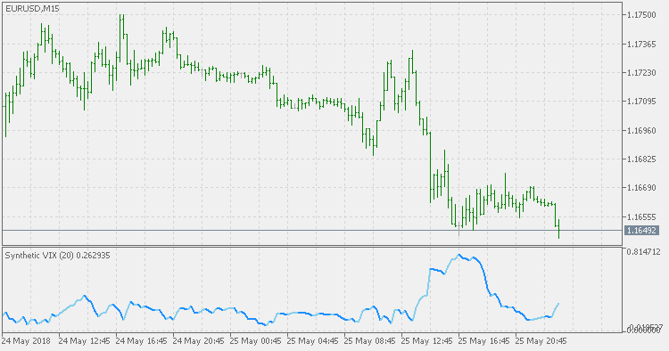 Synthetic Vix Mt5 Indicator Forexmt4indicators Com