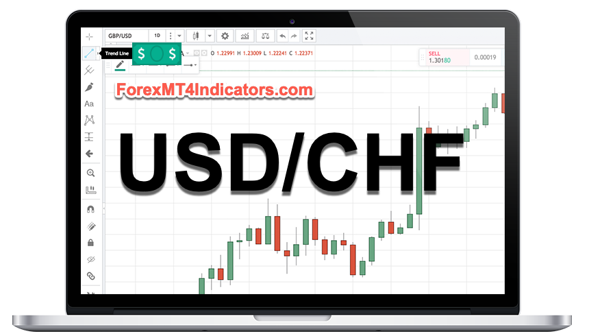 Forex Trading Cu USD / CHF