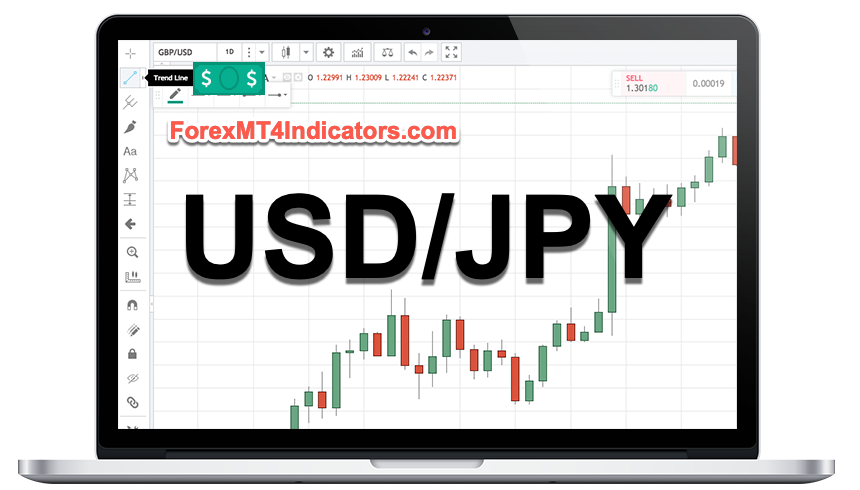 forex graphics for android