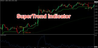 SuperTrend Indicator