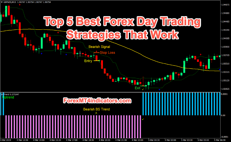Do pattern day trading rules apply to forex