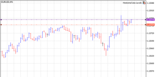 Download Free Forex MT5 Indicators For Metatrader 5