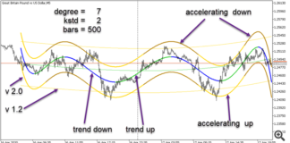 Download Free Forex MT5 Indicators For Metatrader 5