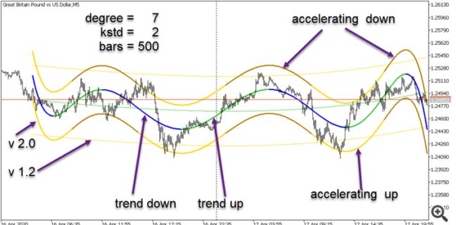 Download Free Forex MT5 Indicators For Metatrader 5