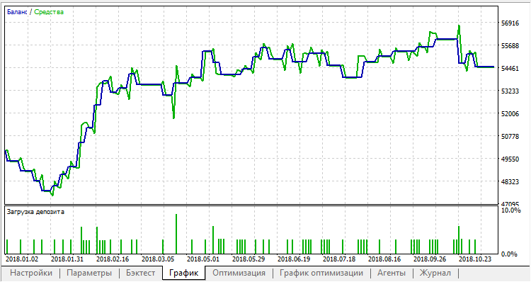 Starter MT5 Indicator – ForexMT4Indicators.com Starter MT5 Indicator – ForexMT4Indicators.com