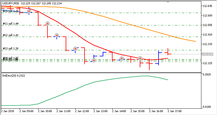 iMA iStdDev MT5 Indicator – ForexMT4Indicators.com iMA iStdDev MT5 Indicator – ForexMT4Indicators.com