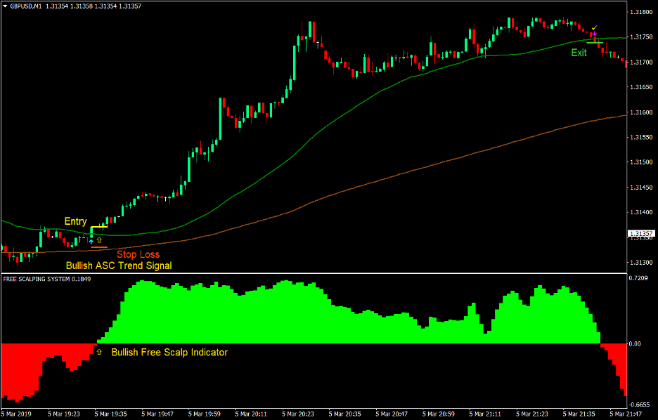 forex scalping strategy 2012 nissan