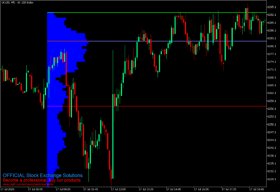 Market Profile Momentum Breakout Forex Trading Strategy – MT5 – The ...