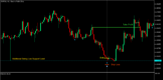 Strategie Forex (MT5 (właso.) Archiwa Wskaźniki Forex MT4