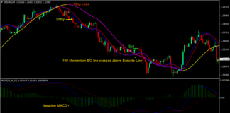 Technical Cross Forex Trading Strategy 3