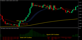 SAR Smooth Trend Forex Trading Strategy 2